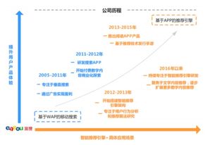 宜搜天下科創板IPO遭中止 曾比肩行業先鋒，如今只剩軀殼的數字內容制作服務商
