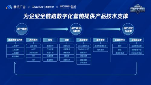 騰訊廣告升級為商業服務中臺，以數字內容驅動全鏈營銷創新